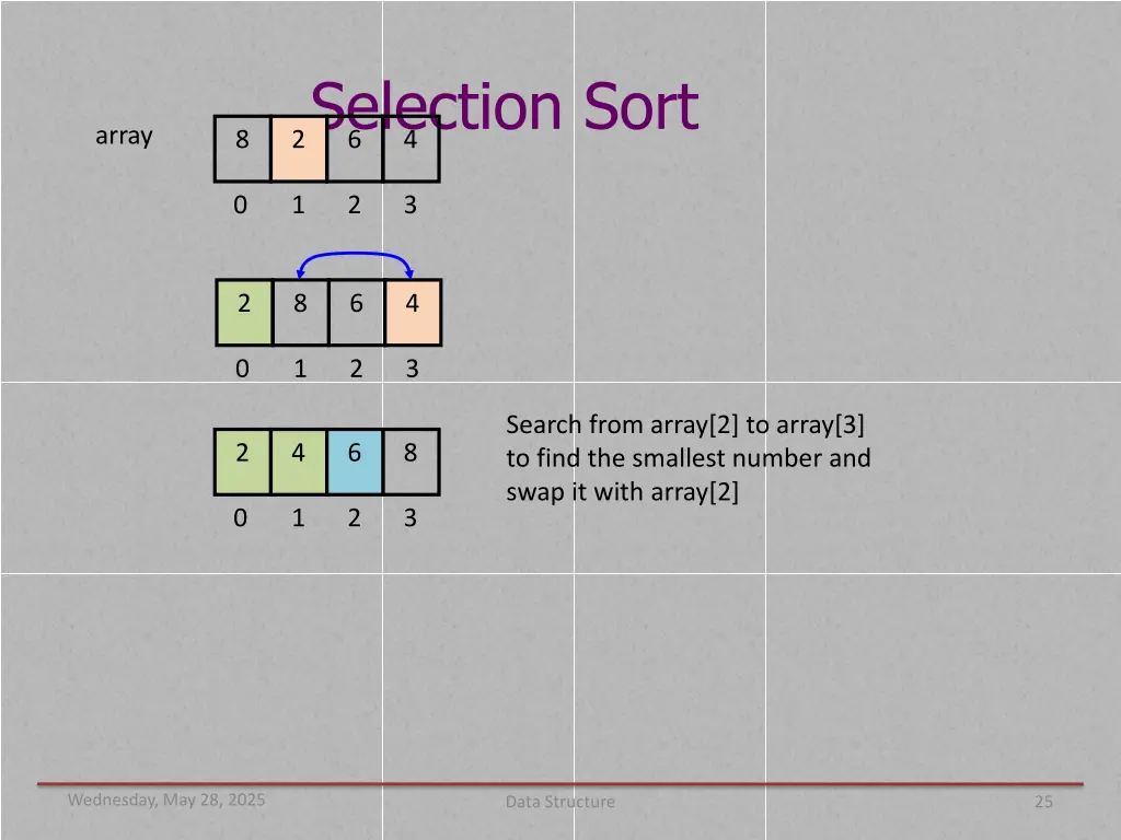 selection sort 6 4 4