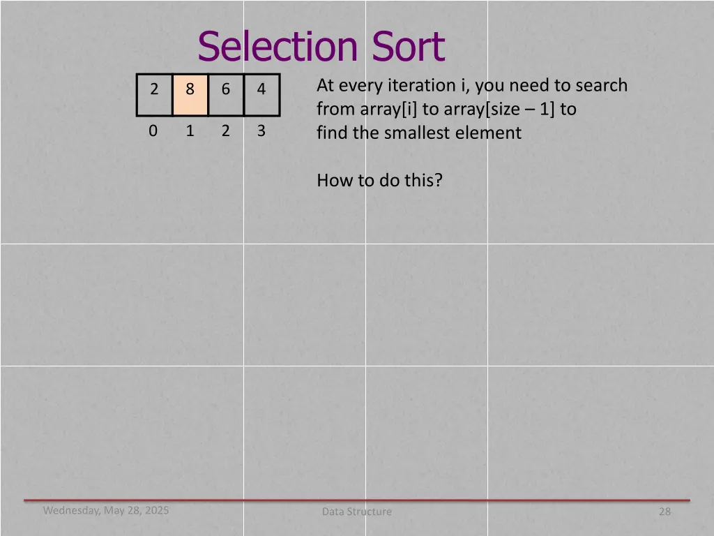 selection sort at every iteration i you need