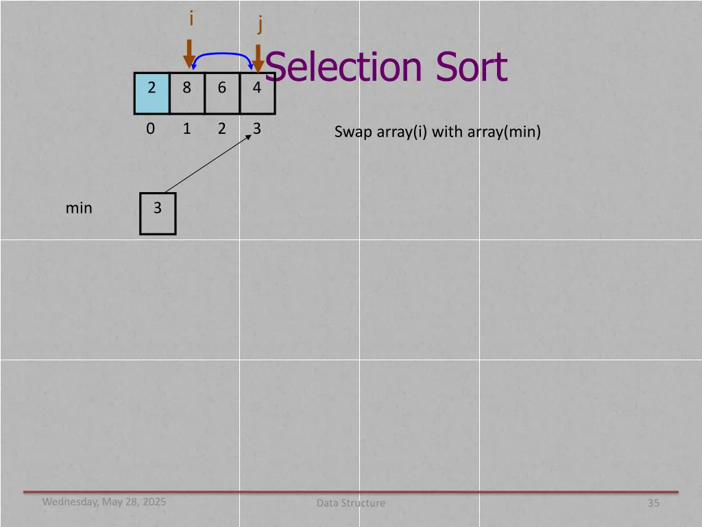 slide35
