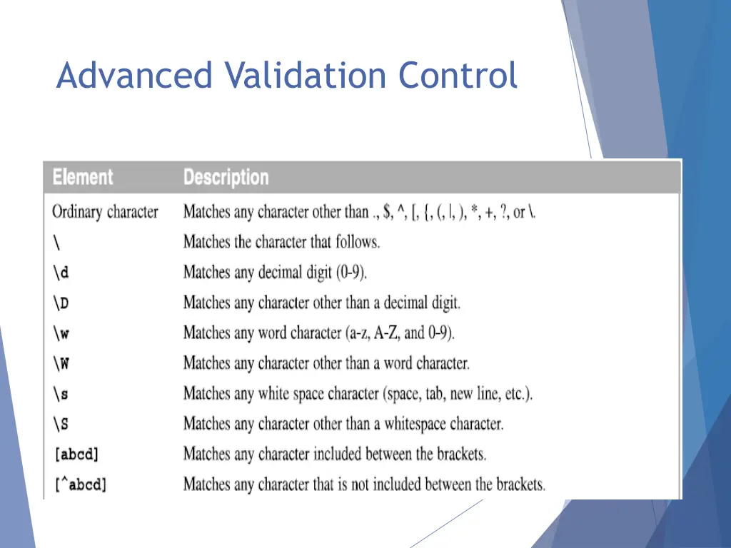 advanced validation control 2