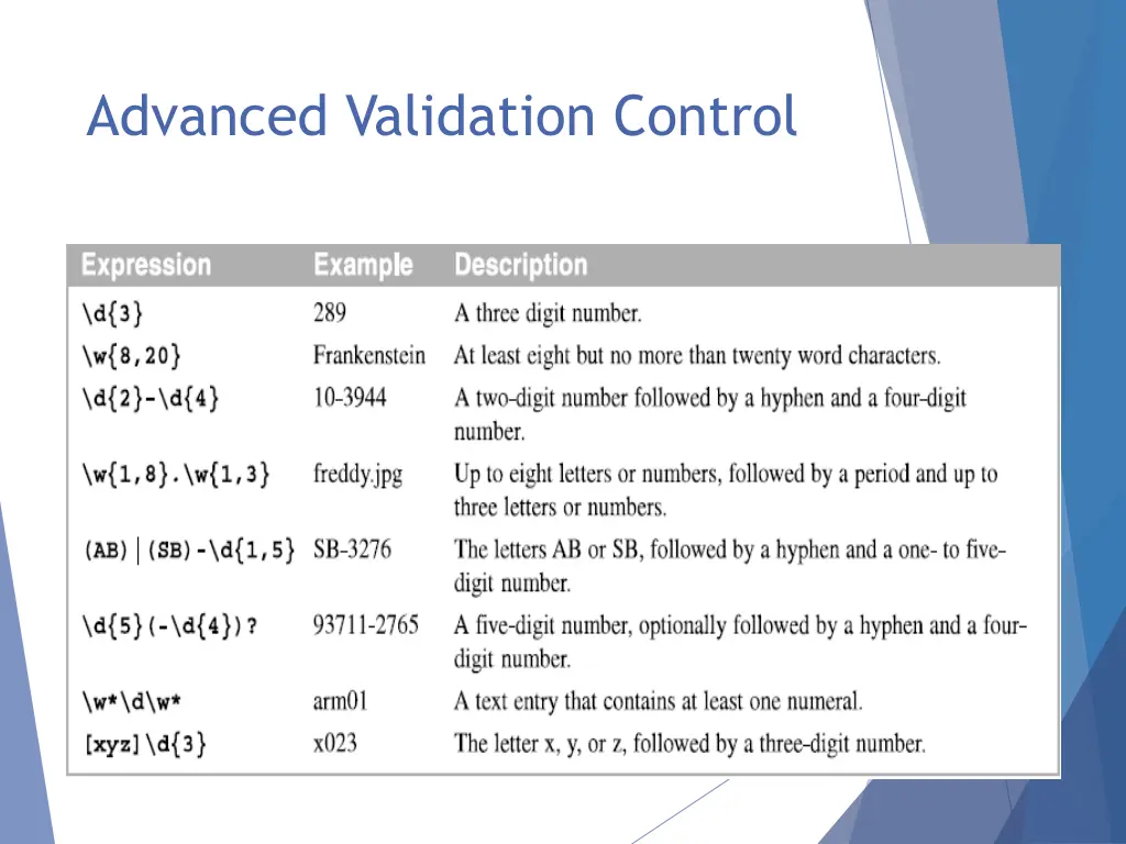 advanced validation control 3