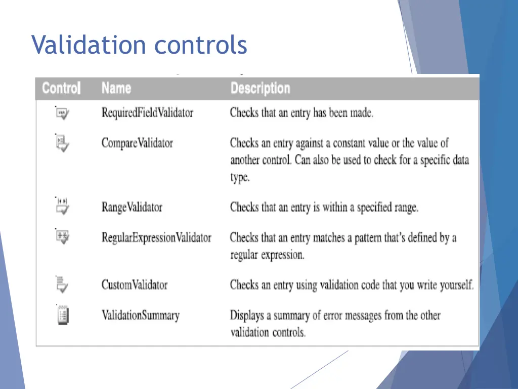 validation controls