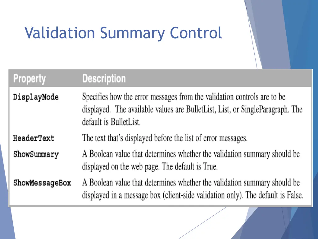 validation summary control