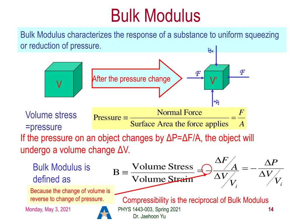 bulk modulus