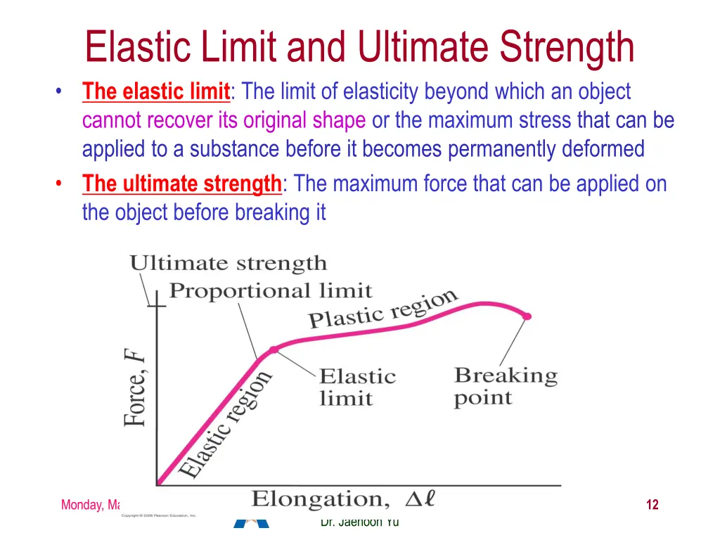 elastic limit and ultimate strength the elastic