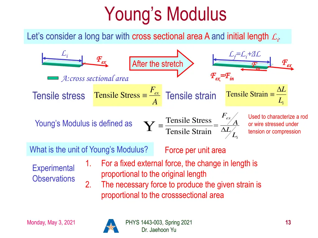 young s modulus