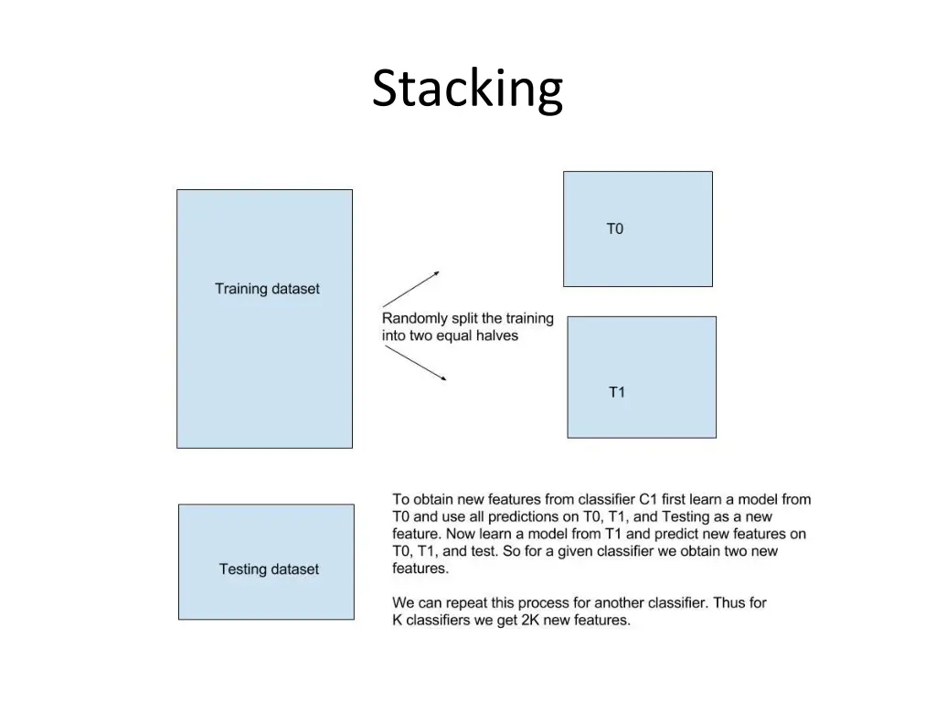 stacking 2