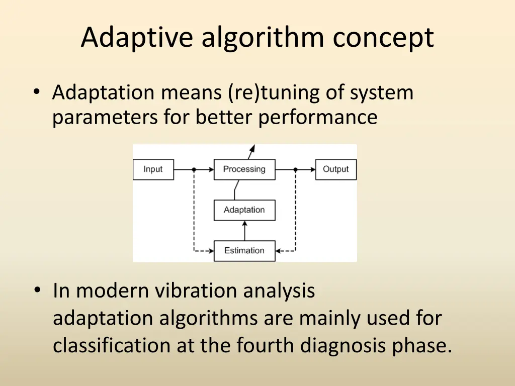 adaptive algorithm concept
