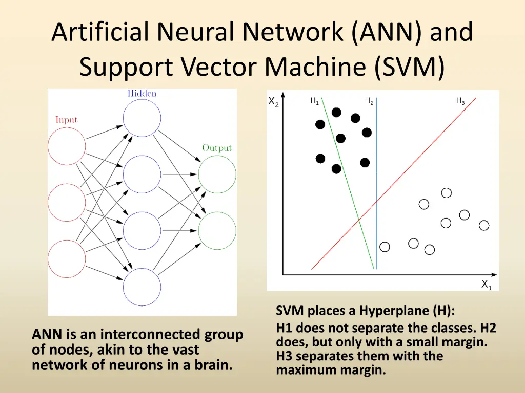artificial neural network ann and support vector