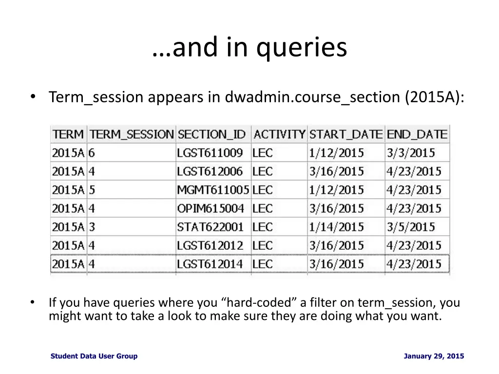 and in queries