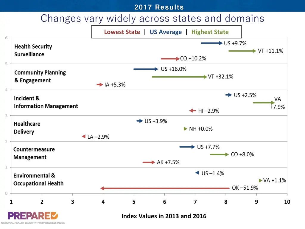 2017 results 4