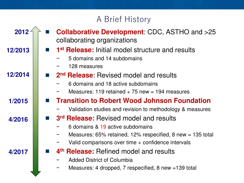 a brief history
