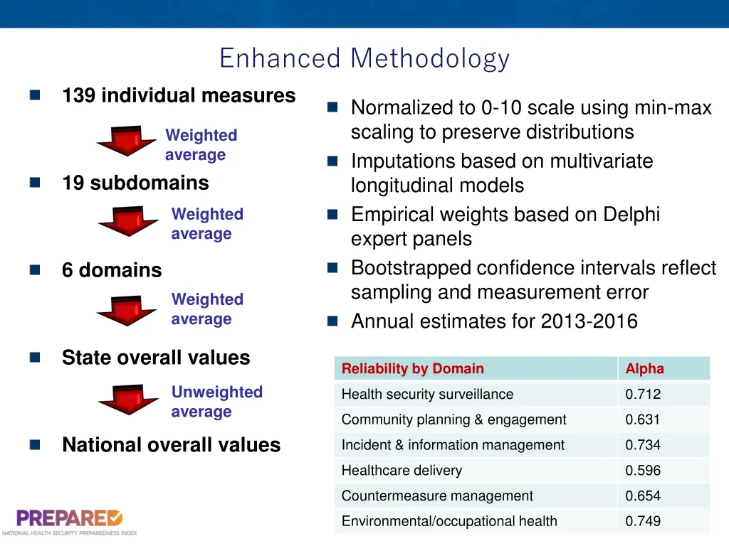 enhanced methodology