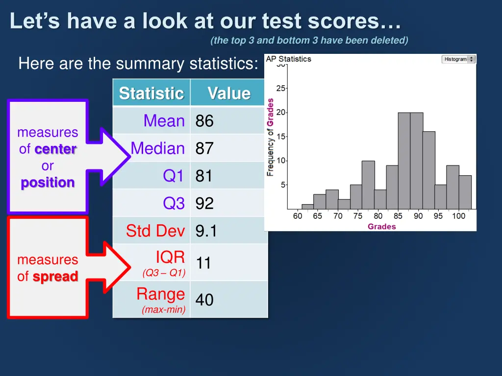 let s have a look at our test scores