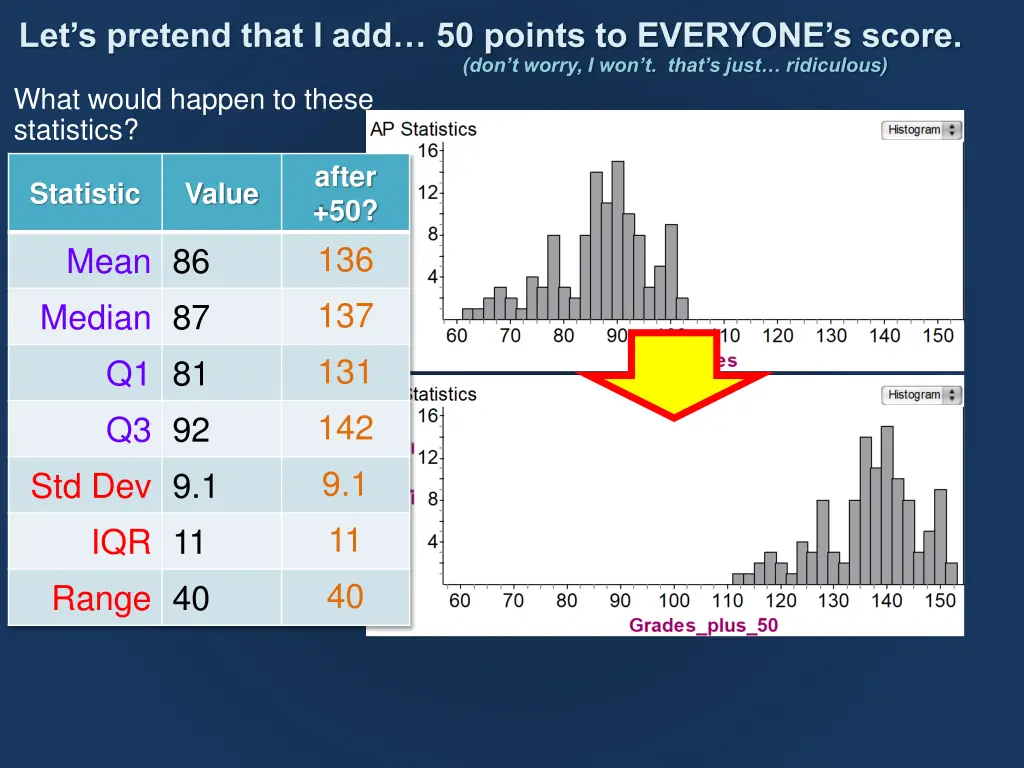 let s pretend that i add 50 points to everyone