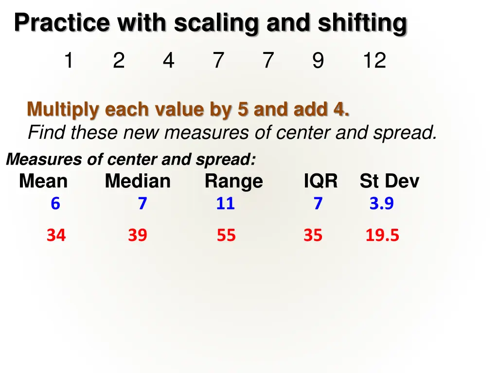 practice with scaling and shifting