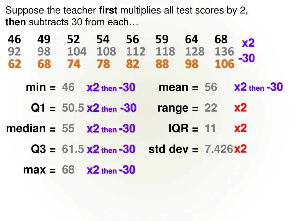 suppose the teacher first multiplies all test
