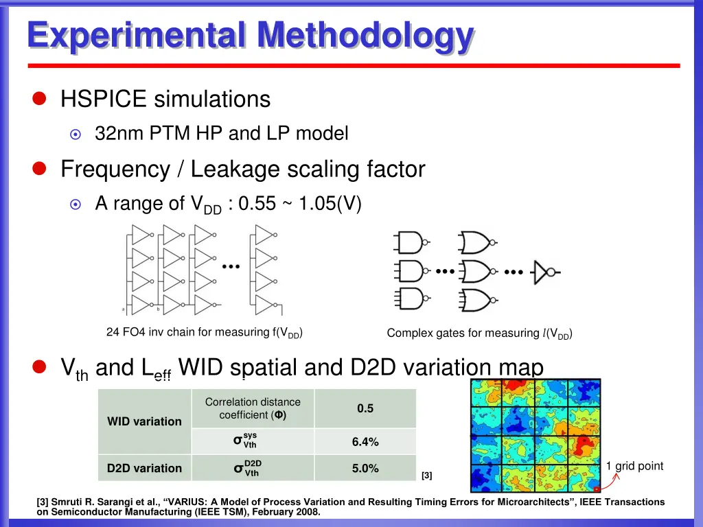 experimental methodology