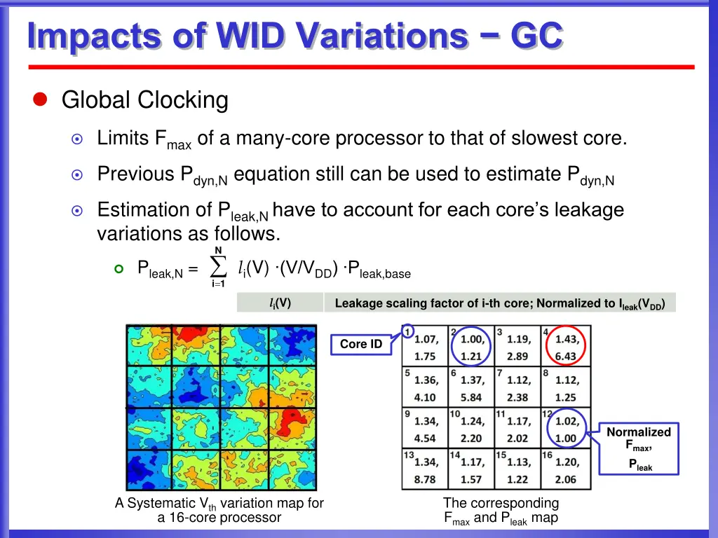 impacts of wid variations gc