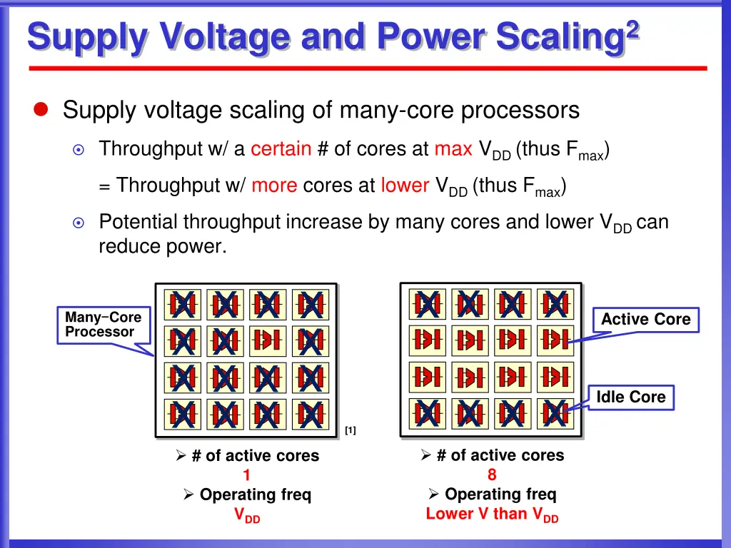 supply voltage and power scaling 2