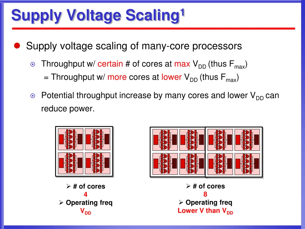 supply voltage scaling 1