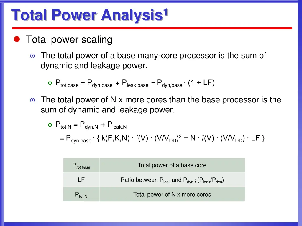 total power analysis 1