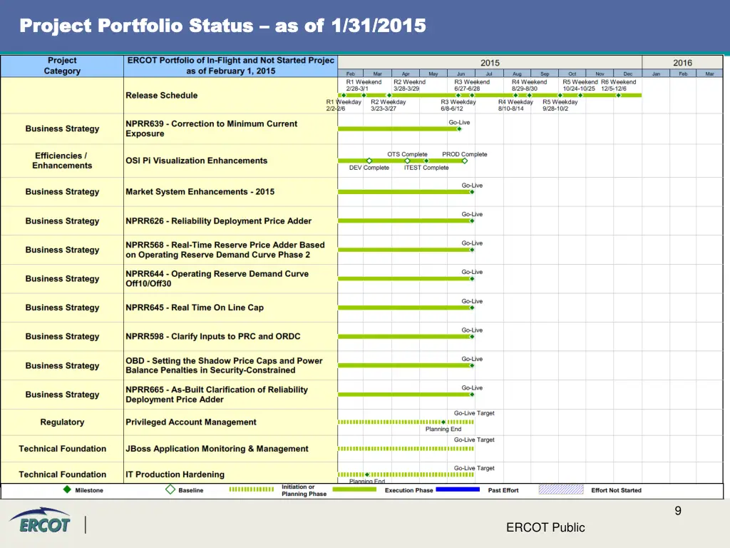 project portfolio status project portfolio status 1