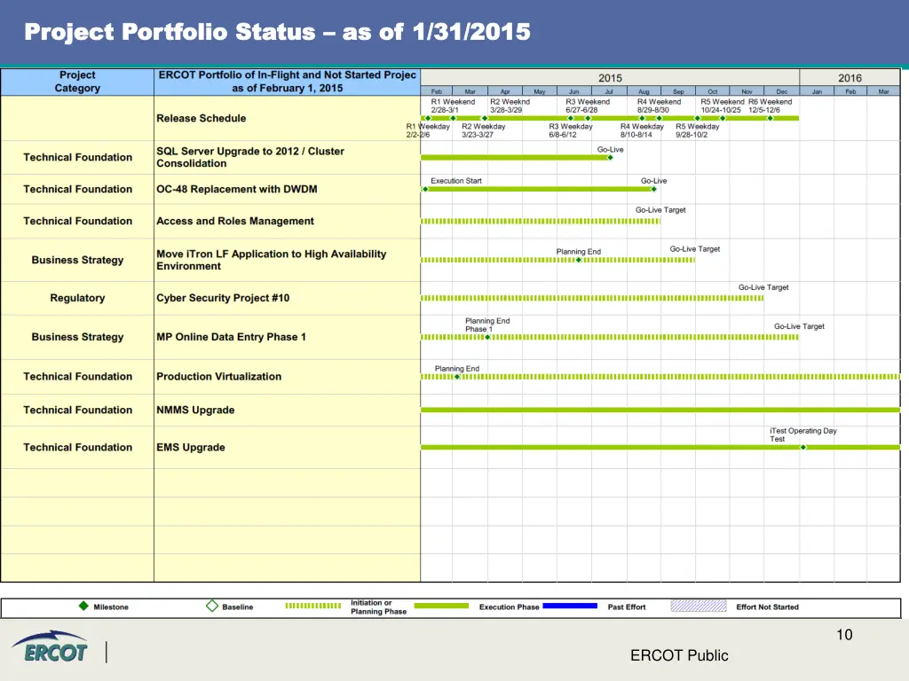 project portfolio status project portfolio status 2