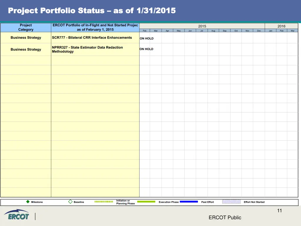 project portfolio status project portfolio status 3