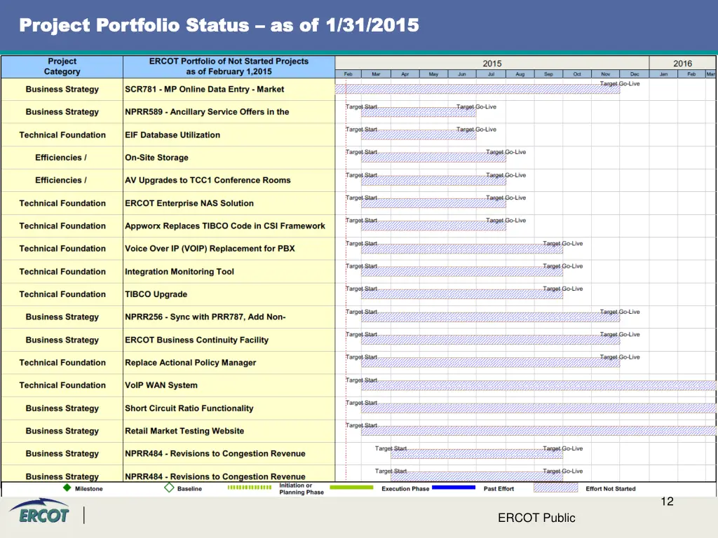 project portfolio status project portfolio status 4