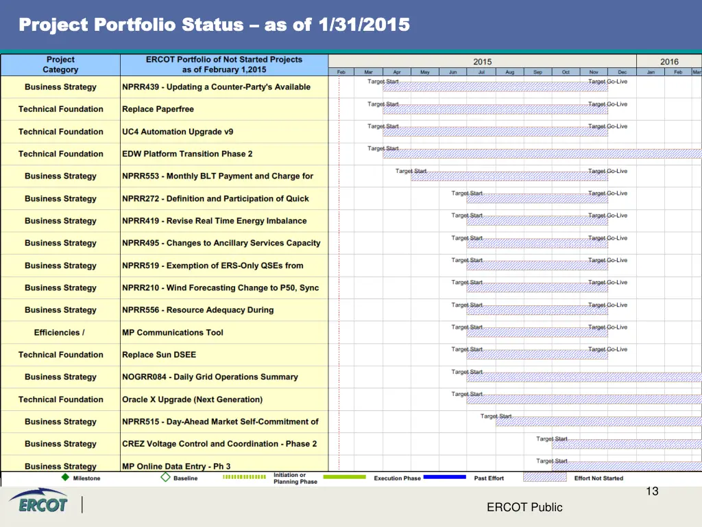 project portfolio status project portfolio status 5