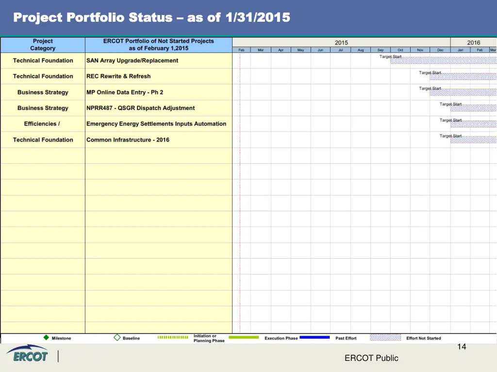 project portfolio status project portfolio status 6