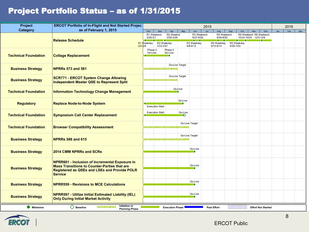 project portfolio status project portfolio status