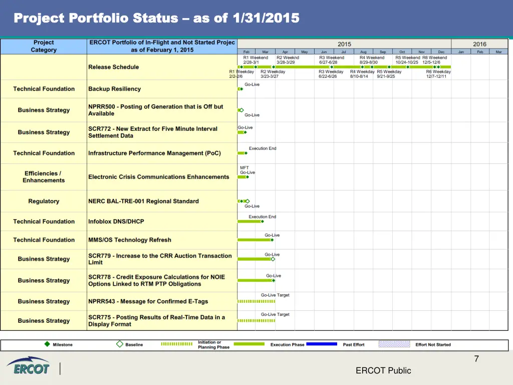 project project portfolio status portfolio status