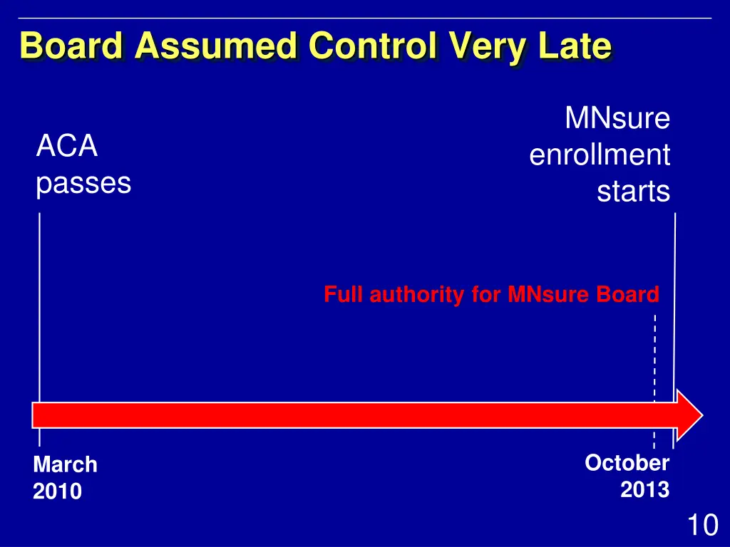 board assumed control very late