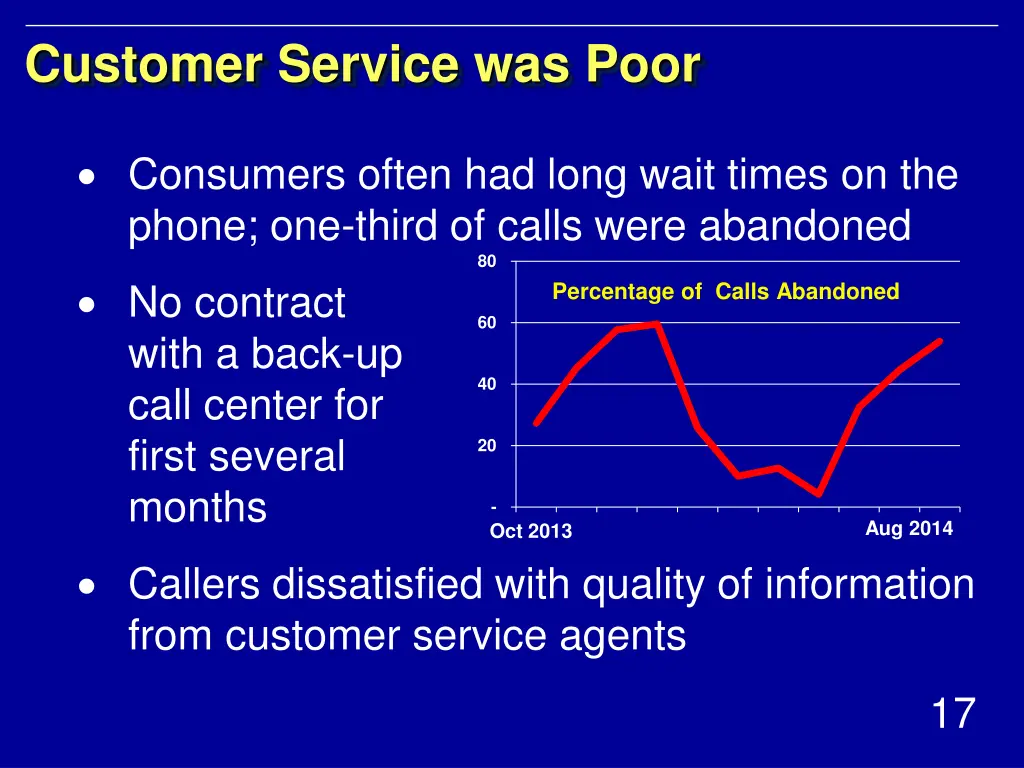 customer service was poor