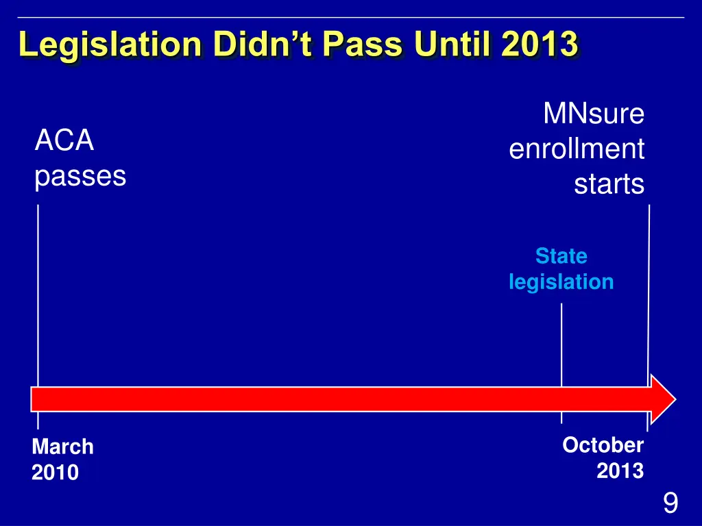 legislation didn t pass until 2013
