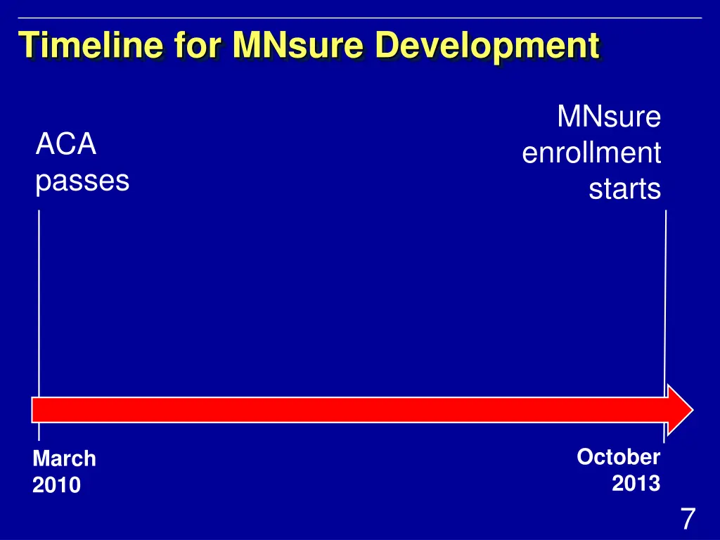 timeline for mnsure development