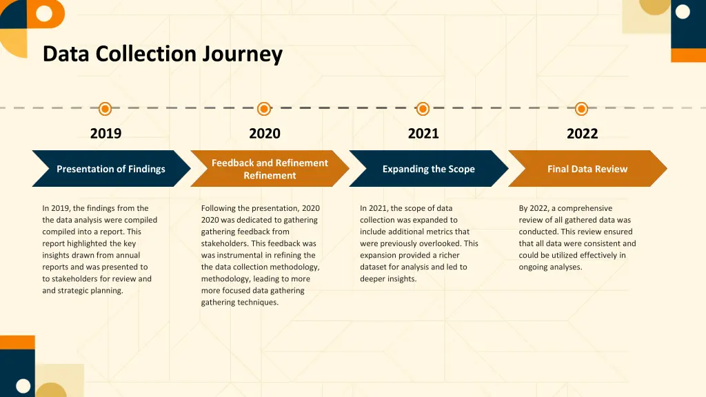 data collection journey 1
