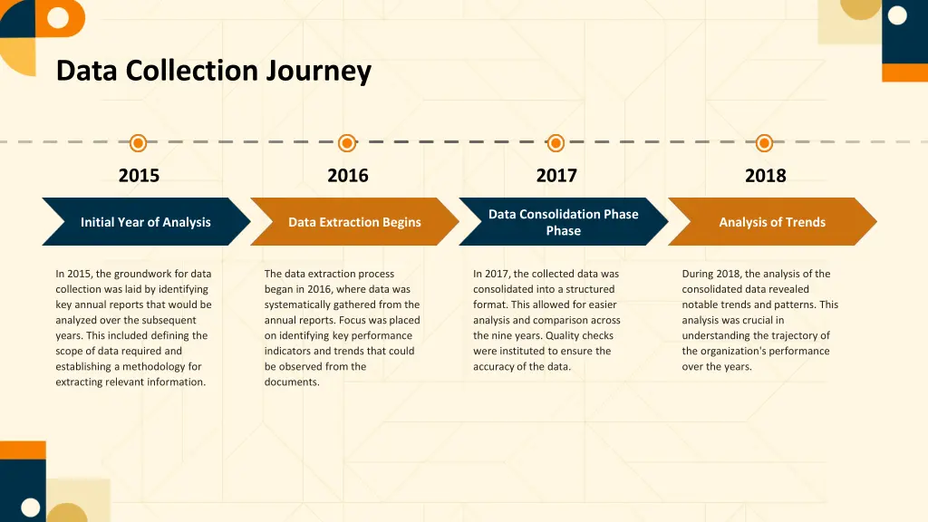 data collection journey