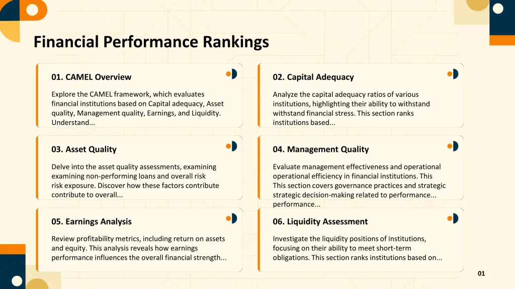 financial performance rankings