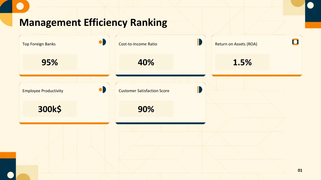 management efficiency ranking