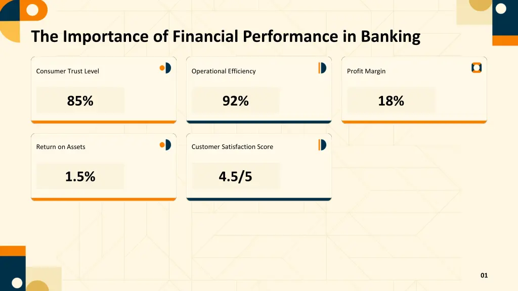 the importance of financial performance in banking