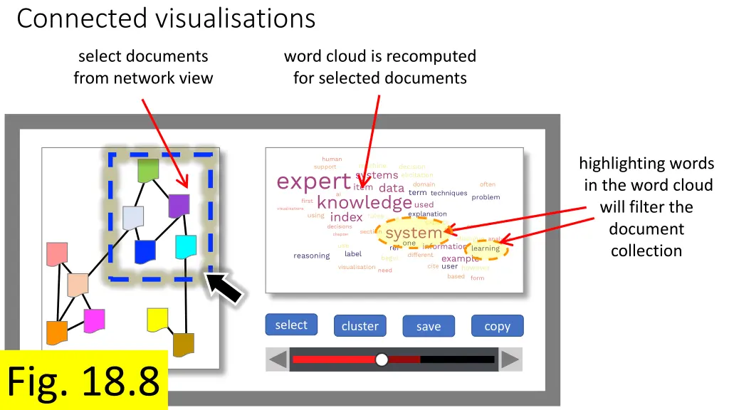 connected visualisations