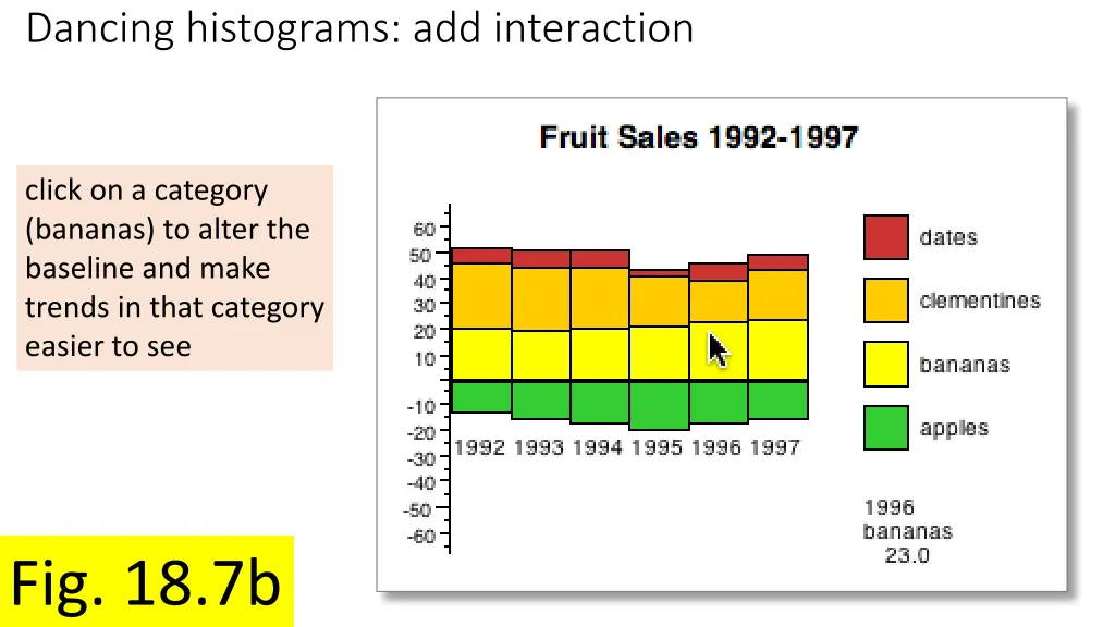 dancing histograms add interaction