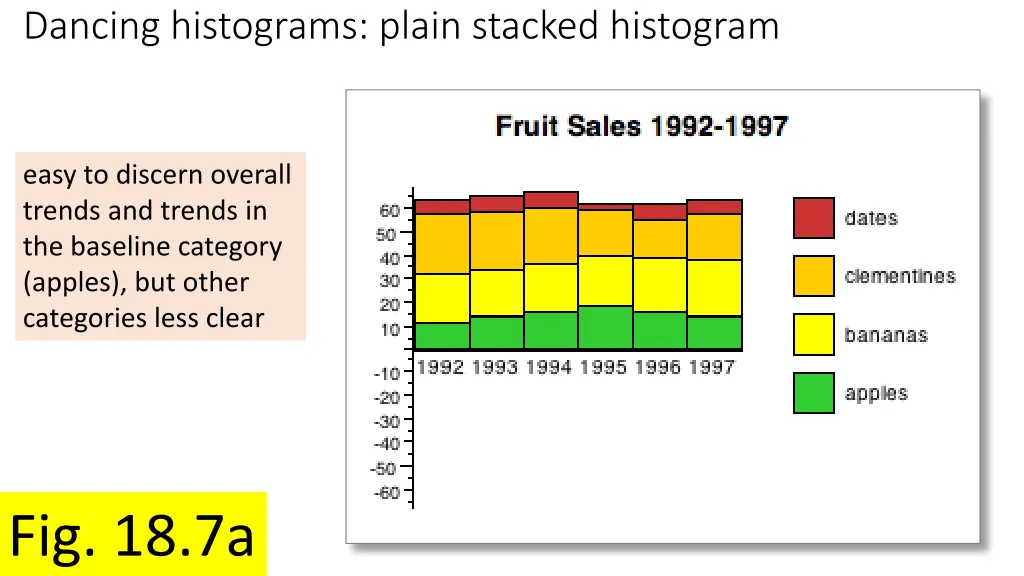 dancing histograms plain stacked histogram