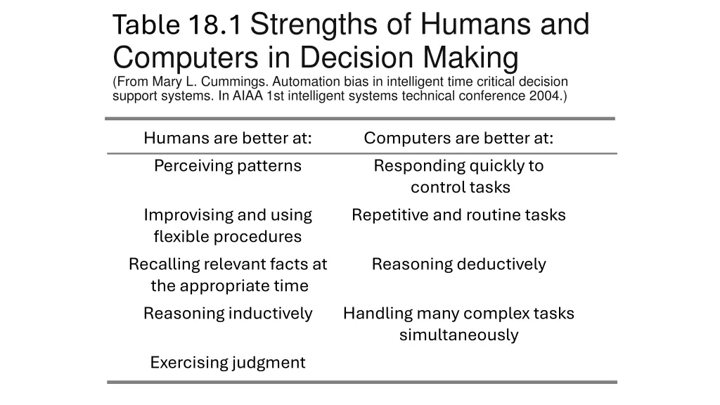 table 18 1 strengths of humans and computers