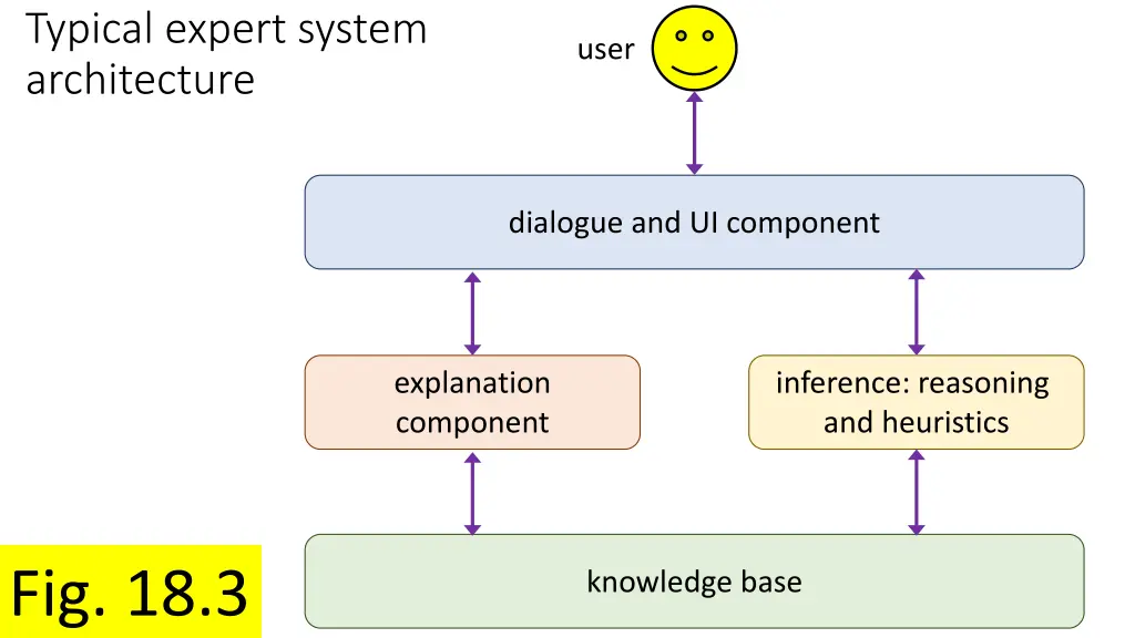 typical expert system architecture