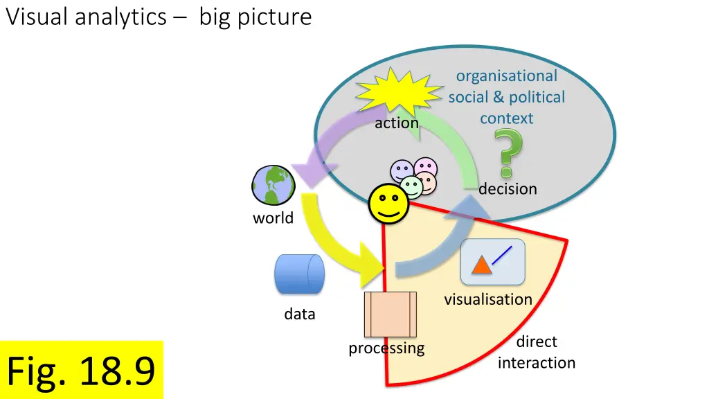 visual analytics big picture