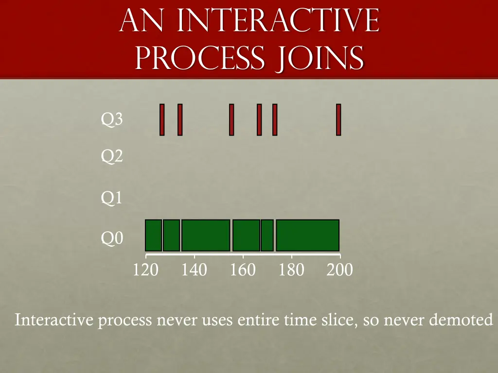 an interactive process joins